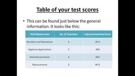 is the teas test harder than the sat|teas first attempt test score.